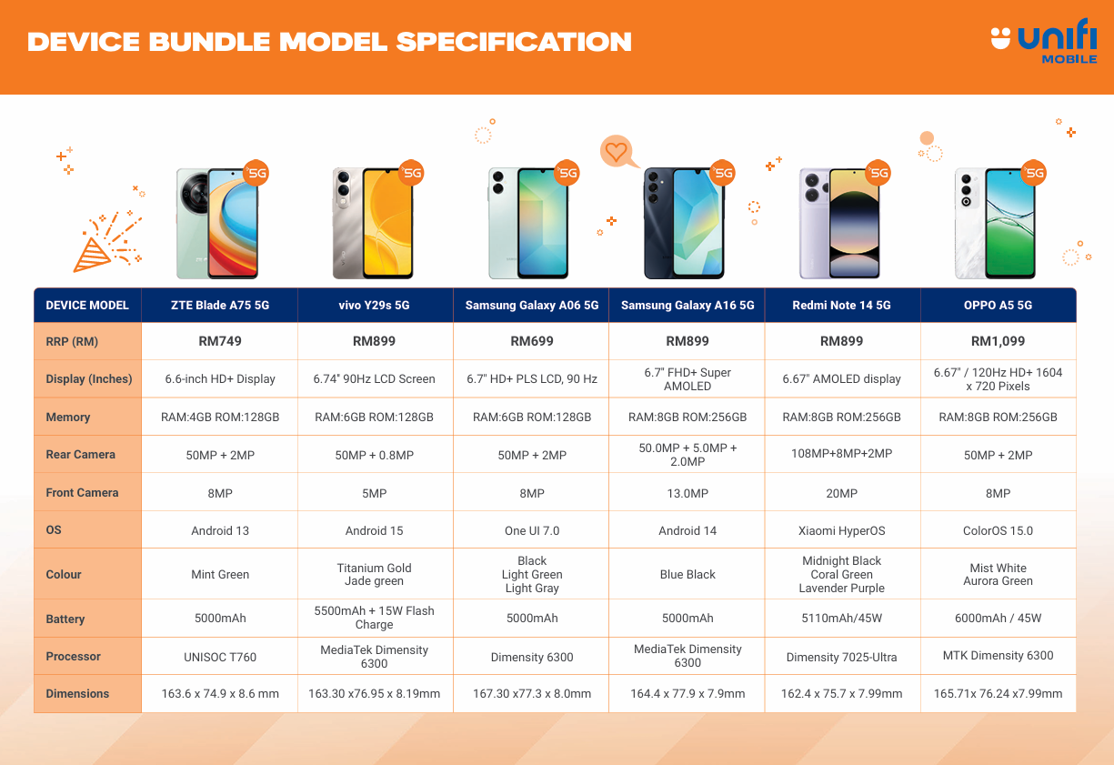Device Specifications 1