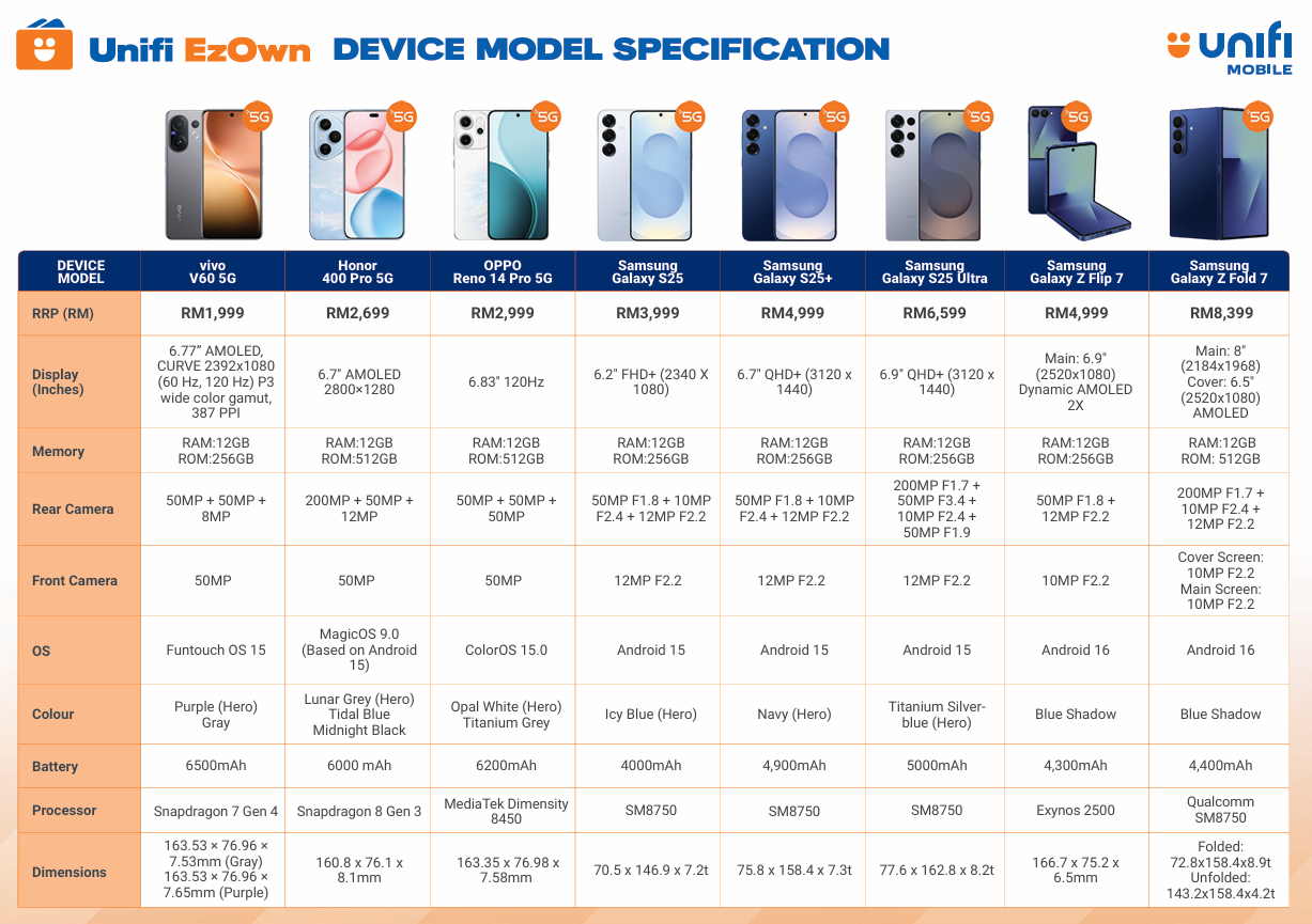 Device Specifications 2
